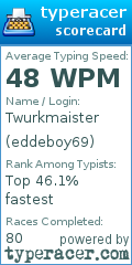 Scorecard for user eddeboy69