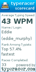 Scorecard for user eddie_murphy