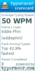 Scorecard for user eddiephiri