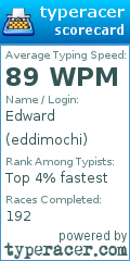Scorecard for user eddimochi