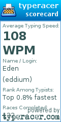 Scorecard for user eddium