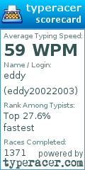 Scorecard for user eddy20022003