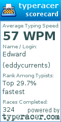 Scorecard for user eddycurrents