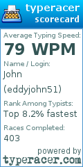 Scorecard for user eddyjohn51