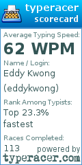 Scorecard for user eddykwong