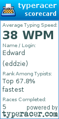 Scorecard for user eddzie