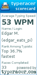 Scorecard for user edgar_eats_pi