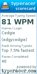 Scorecard for user edgycedgie