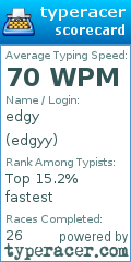 Scorecard for user edgyy