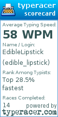 Scorecard for user edible_lipstick