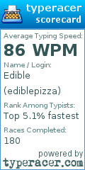 Scorecard for user ediblepizza