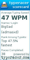 Scorecard for user edmasxd
