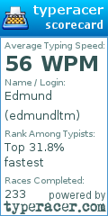 Scorecard for user edmundltm