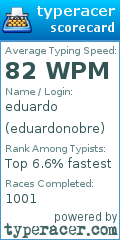 Scorecard for user eduardonobre