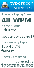 Scorecard for user eduardorosario1