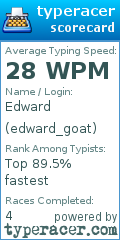 Scorecard for user edward_goat