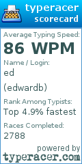 Scorecard for user edwardb
