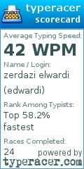 Scorecard for user edwardi
