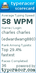 Scorecard for user edwardwang880