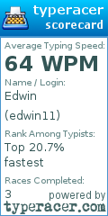 Scorecard for user edwin11