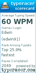 Scorecard for user edwin91