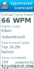Scorecard for user edwindrood