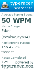 Scorecard for user edwinwijaya94