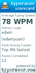 Scorecard for user edwinyuen