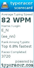 Scorecard for user ee_nn