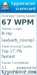 Scorecard for user eelyarb_nosnip