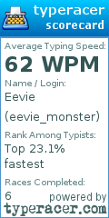 Scorecard for user eevie_monster