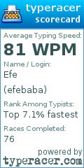 Scorecard for user efebaba