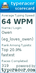 Scorecard for user eg_loves_owen