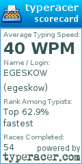 Scorecard for user egeskow