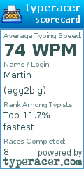Scorecard for user egg2big