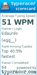 Scorecard for user egg__