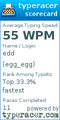 Scorecard for user egg_egg