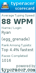 Scorecard for user egg_grenade