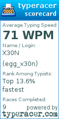 Scorecard for user egg_x30n