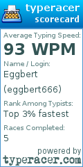 Scorecard for user eggbert666