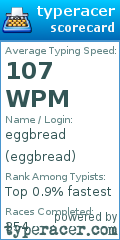 Scorecard for user eggbread