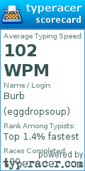 Scorecard for user eggdropsoup