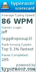 Scorecard for user eggdropsoup3