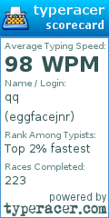 Scorecard for user eggfacejnr