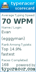 Scorecard for user egggyman