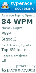 Scorecard for user eggo1