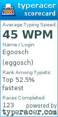 Scorecard for user eggosch