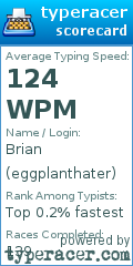 Scorecard for user eggplanthater