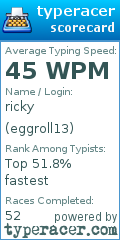 Scorecard for user eggroll13