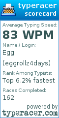 Scorecard for user eggrollz4days